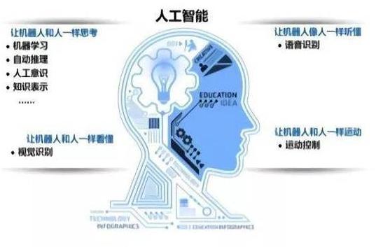 免费AI人工智能