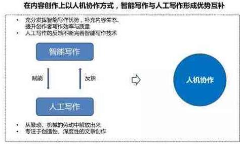 ai在线写作英语