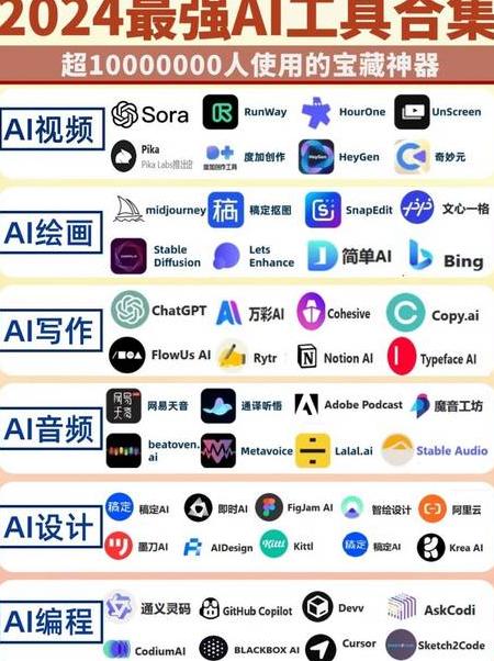 小发猫ai智能写作
